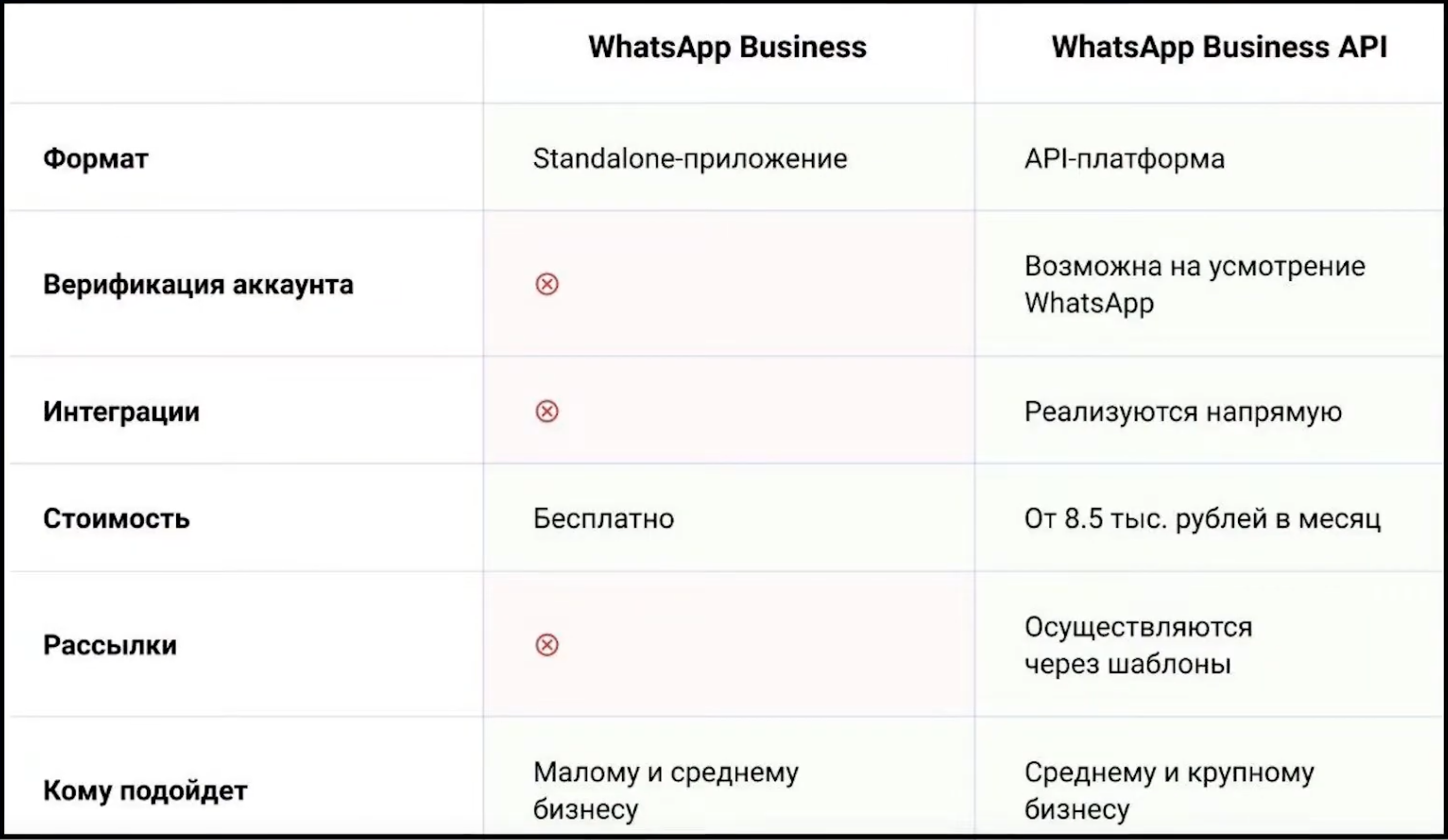 Документация пользователя Twin > Интеграция WhatsApp > image-2023-4-23_0-14-18.png