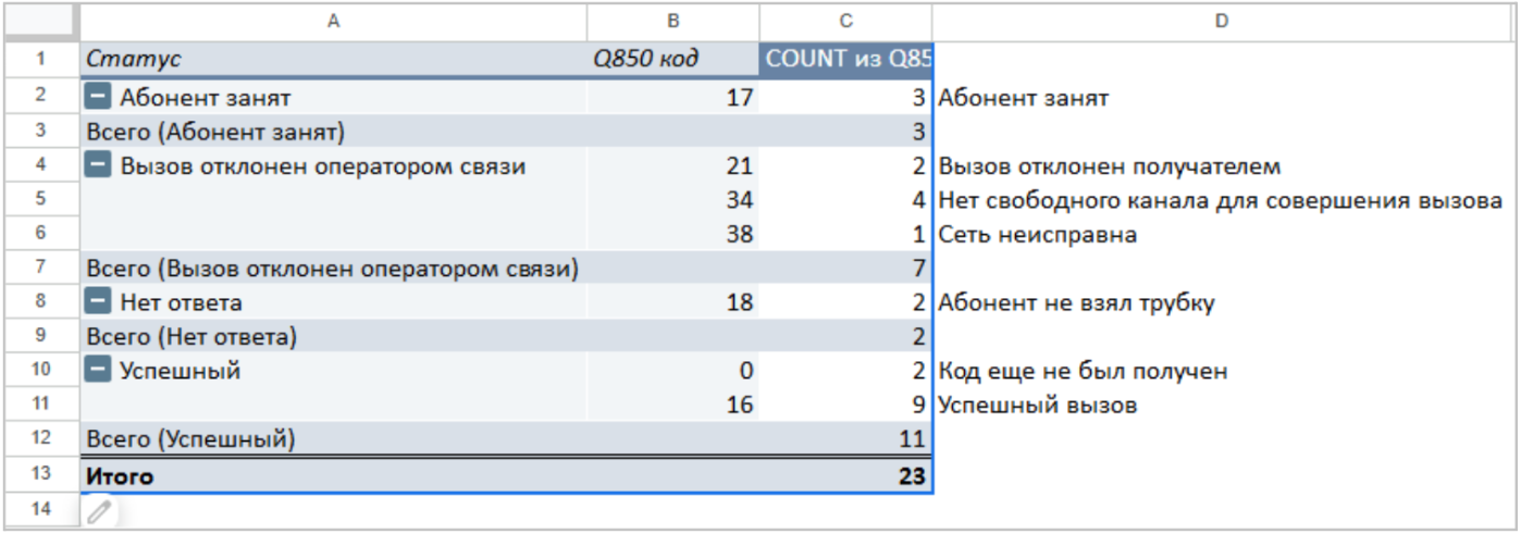 Документация пользователя Twin > Аналитика кодов телефонии Q850 > image-2025-6-19_18-19-30.png